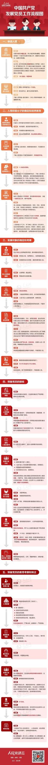 发展党员工作流程图